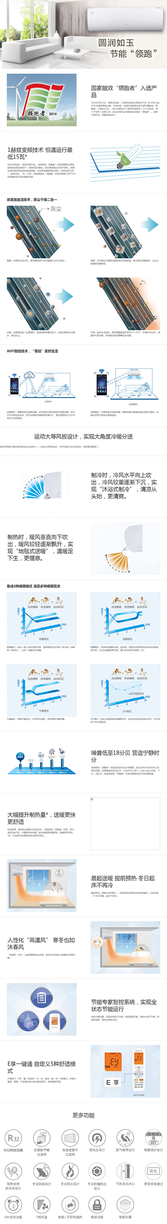 潤享能效“領跑者”機型說明