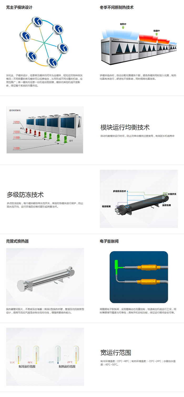 D系列模塊化風冷冷（熱）水機組說明